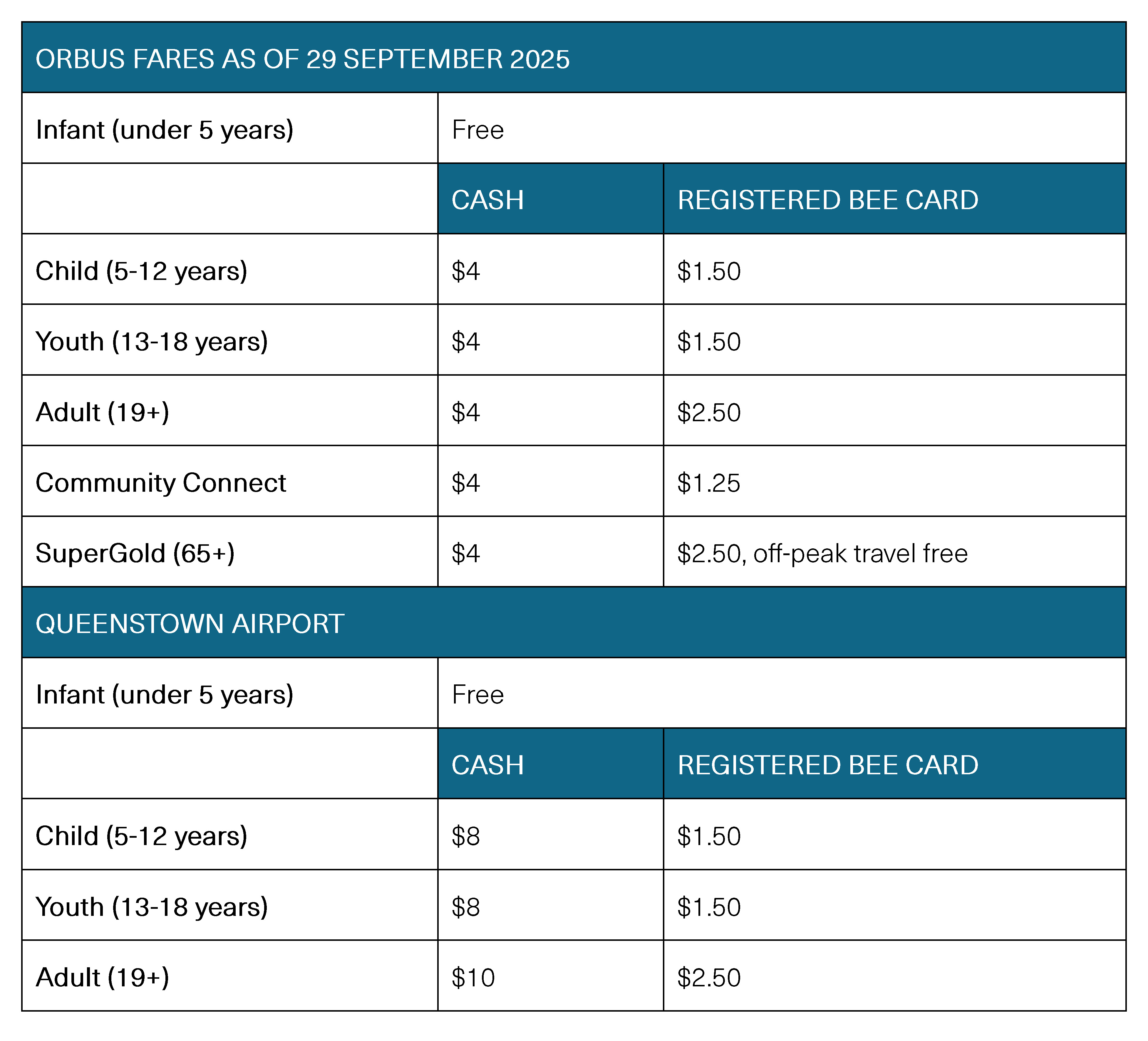 orbus-fares-as-of-29-september-2025.jpg